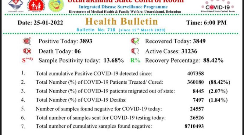 Health Bulletin Today