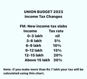 Budget 2023 Income Tax 
